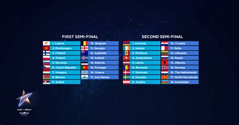 Eurovision 2019 Semi.